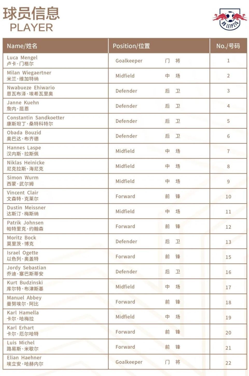 的球星索博, 门的青训精, 本次我们将 的球星索博, 门的青训精, 本次我们将