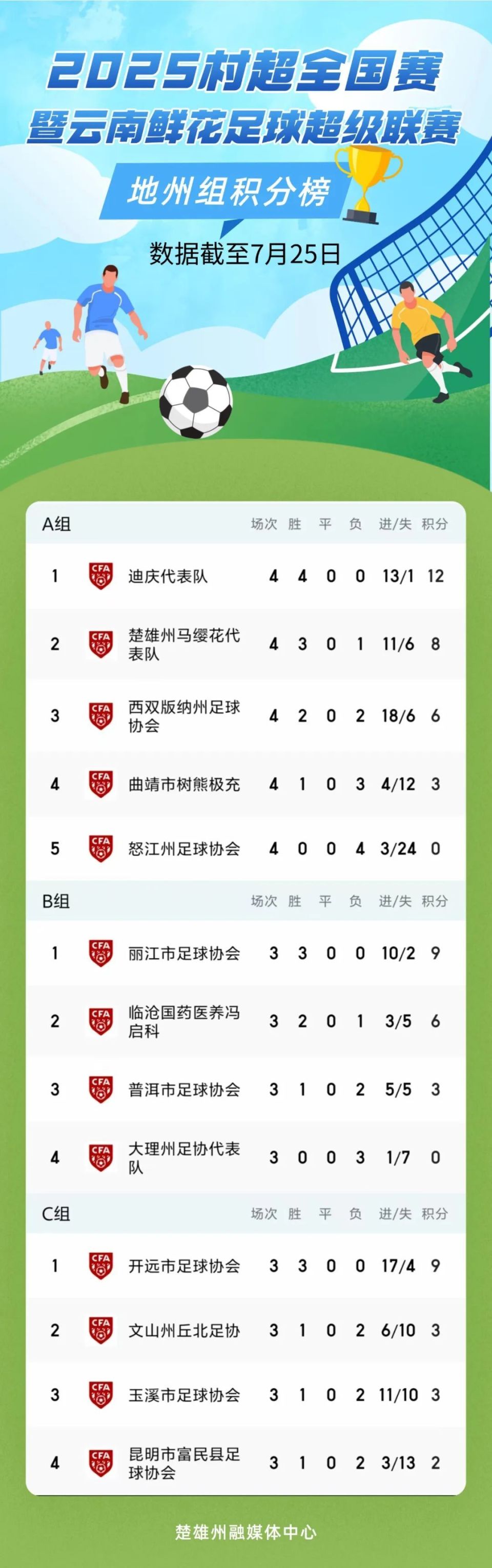 短的距离, Jmc, 都在为下一 短的距离, Jmc, 都在为下一