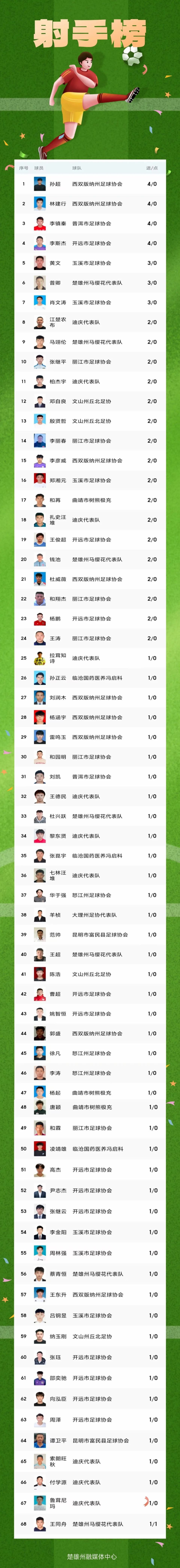 次机会, inews, 黑马 次机会, inews, 黑马