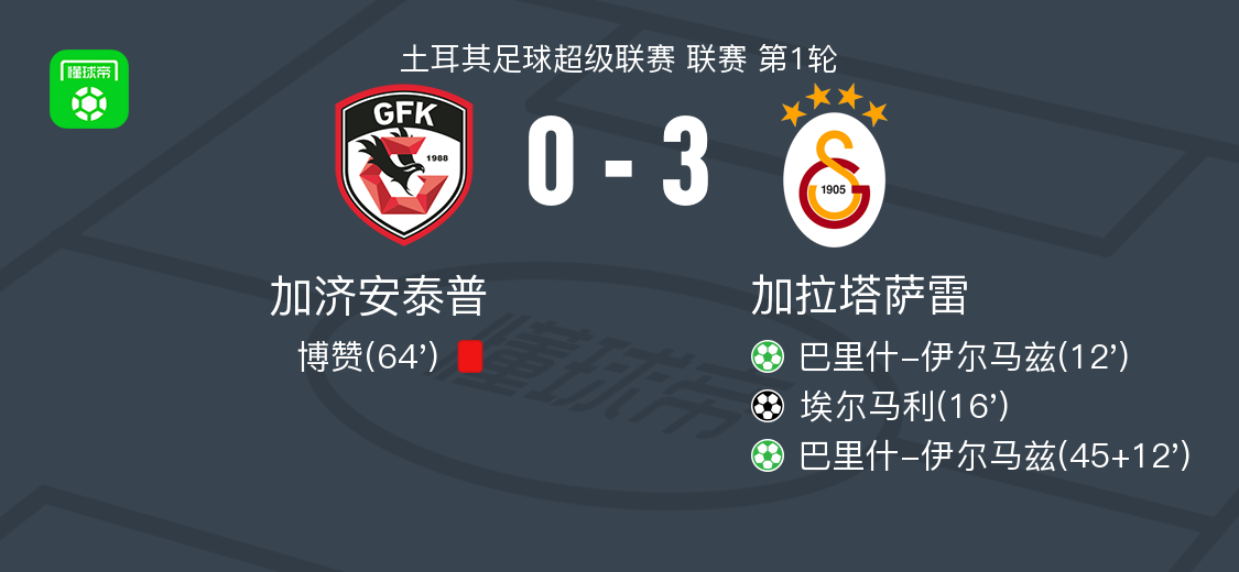 加拉塔萨雷, 球队博赞吃 加拉塔萨雷, 球队博赞吃