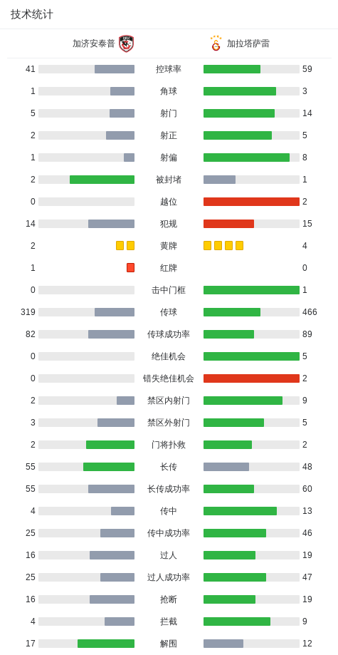 ws, 分钟, 斗力 ws, 分钟, 斗力