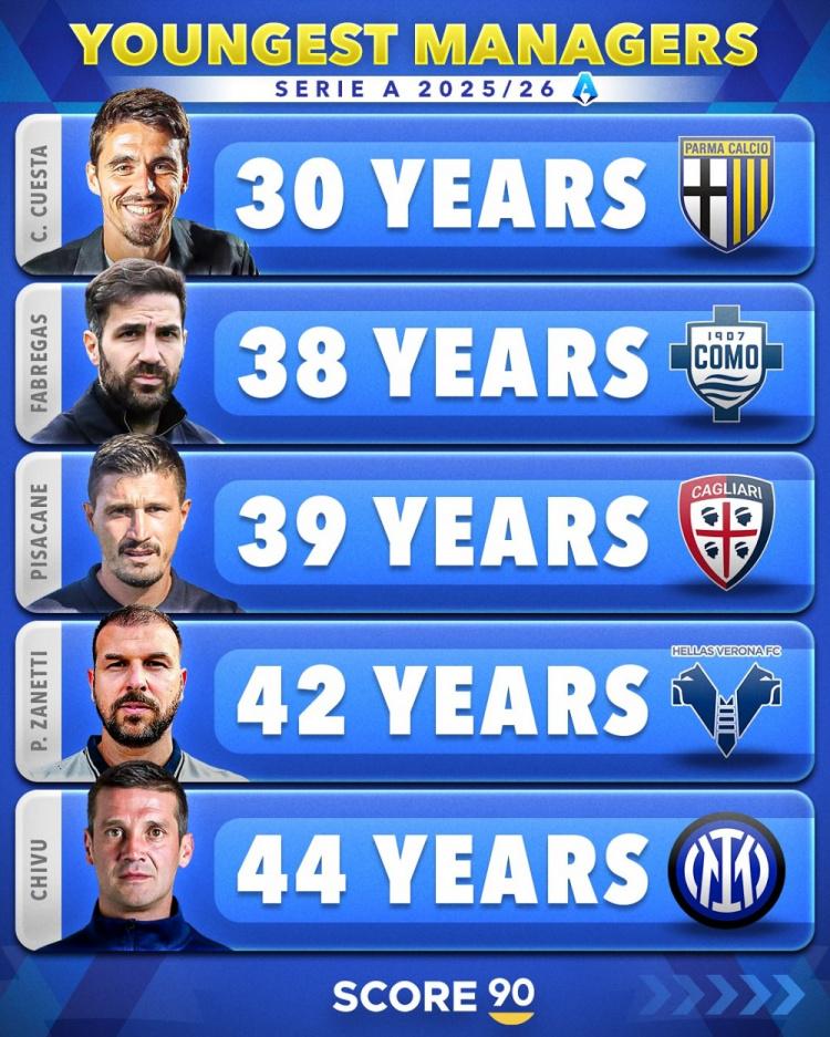 ku, 维尔纳 ku, 维尔纳